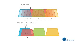 Which WiFi Channel Should I Pick 1 6 or 11 A MetaGeek Tutorial [upl. by Ayerhs437]