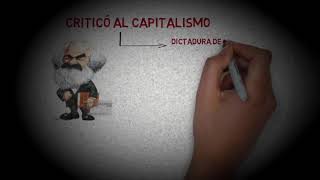 Karl Marx  Resumen [upl. by Enilorac]