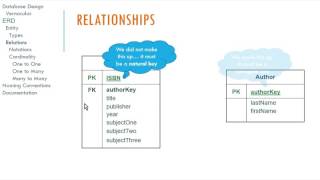 Logical Database Design and ER Diagrams [upl. by Ennairod]