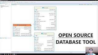 Manage and Create Diagrams of Your SQL Database for Free with DBeaver [upl. by Ednyl]