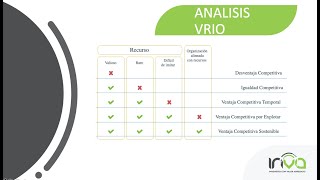 PLANIFICACION ESTRATEGICA  07  Análisis VRIO [upl. by Elsy]