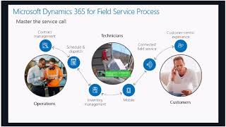 Microsoft Dynamics 365 for Field Service Demo [upl. by Ayekram]