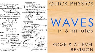 All of WAVES in 6 minutes  Alevel amp GCSE Physics Revision Mindmap [upl. by Johnny]