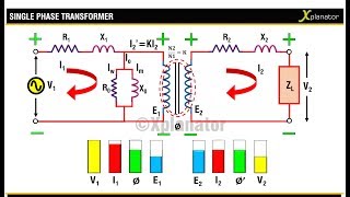 SINGLE PHASE TRANSFORMER  EQUIVALENT CIRCUIT AND WORKING [upl. by Whiting]