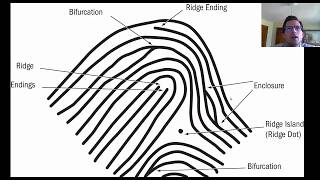 2 Fingerprinting Introduction [upl. by Earley621]