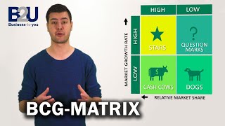 BCG Matrix GrowthShare Matrix EXPLAINED  B2U  Business To You [upl. by Erving]