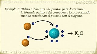 Química Enlaces Iónicos [upl. by Nhoj]