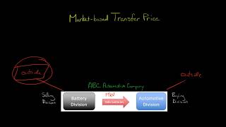 Market based Transfer Price [upl. by Animaj]