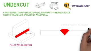 Undercut  Visual Welding Acceptance Criteria  AWS D11 welding defects Part 2 [upl. by Broek373]