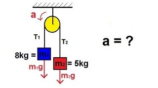 Physics  Mechanics The Pulley 1 of 2 [upl. by Adnilemre250]