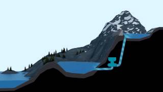 Pumpedstorage hydropower [upl. by Kcitrap]