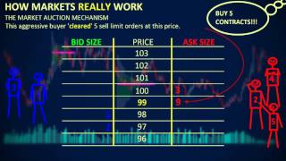 How Markets REALLY Work  Depth of Market DOM [upl. by Ahiel]