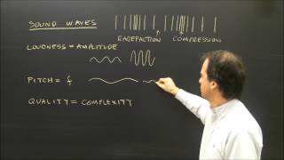 Properties of Sound Waves Lesson Loudness Pitch and Quality [upl. by Scarlet]