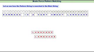 Brute Force Pattern Matching Algorithm [upl. by Arres103]