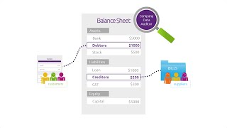 Reconciling receivables and payables [upl. by Shererd]