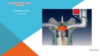 EMISSION CONTROL SYSTEM EXPLAINED [upl. by Annahsar664]