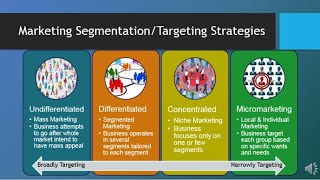 MAR101  CH6  Segmentation Targeting amp Positioning [upl. by Nnahgaem]