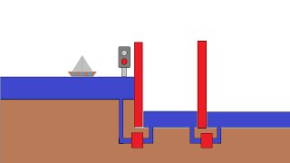 Fonctionnement dune écluse [upl. by Roscoe518]