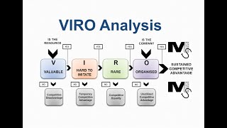 VIRO Analysis Framework  Simplest Explanation Ever [upl. by Sutherland]