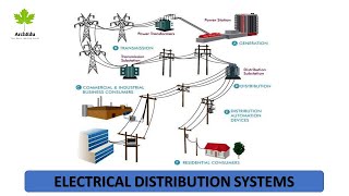 ELECTRICAL DISTRIBUTION SYSTEM [upl. by Halvaard]