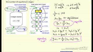 Introduction to Stripping Columns [upl. by Dranreb]