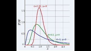 Log Normal Distribution in Statistics [upl. by Inattirb]