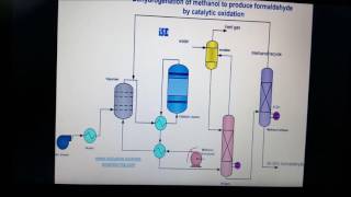 FORMALDEHYDE PRODUCTION [upl. by Isyed]