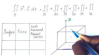 Engineering Mathematics2 Gauss Divergence Theorem GDT in Vector Calculus WELCOME ENGINEERS [upl. by Garett]