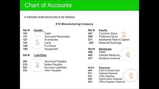 HOW TO PREPARE CHART OF ACCOUNTS [upl. by Killy]