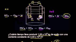 Electrólisis de cloruro de sodio fundido [upl. by Akoyin]