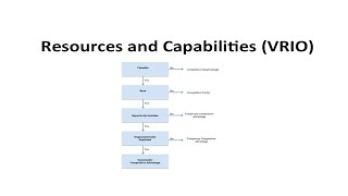 EP 4 Barneys Resources and Capabilities VRIO [upl. by Killie63]