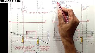 CONTOUR MODIFICATION ON SLOPING SITE [upl. by Yeslek289]