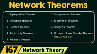 Introduction to Network Theorems [upl. by Sybille]