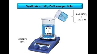 How to synthesis TiO2ZnO nanoparticles [upl. by Rafi808]