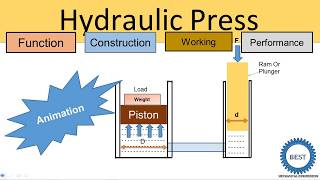 Hydraulic Press with Animation [upl. by Cathleen]