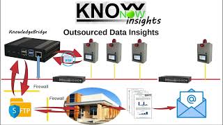 KnowNow  Step 3  Insights [upl. by Shivers]