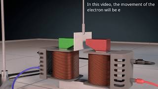 Eddy currents explained  part 2 [upl. by Edya625]