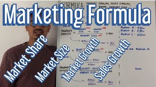 Marketing Formula  Market Share Market Growth Market Size amp Sales Growth [upl. by Kalk296]