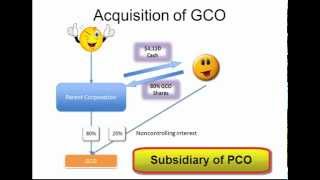 5 Advanced Accounting Equity Method Consolidations [upl. by Alya840]