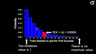 An Introduction to the Geometric Distribution [upl. by Coney]