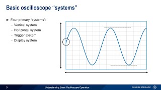 Understanding Basic Oscilloscope Operation [upl. by Anirpas]